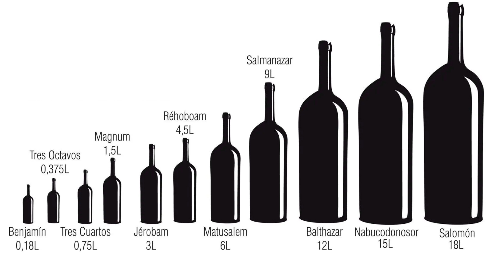 medidas para las botellas de vino